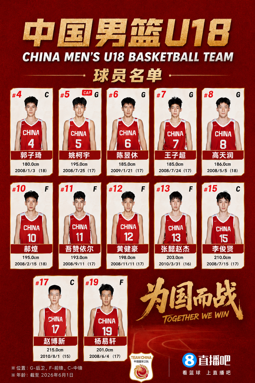 明年U19世界杯参赛队：中国、美国在列 欧洲6队最多 美洲&亚洲4队